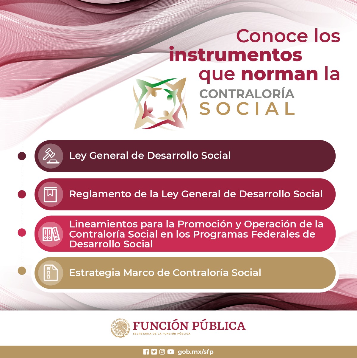 Material gráfico de Material de Difusión