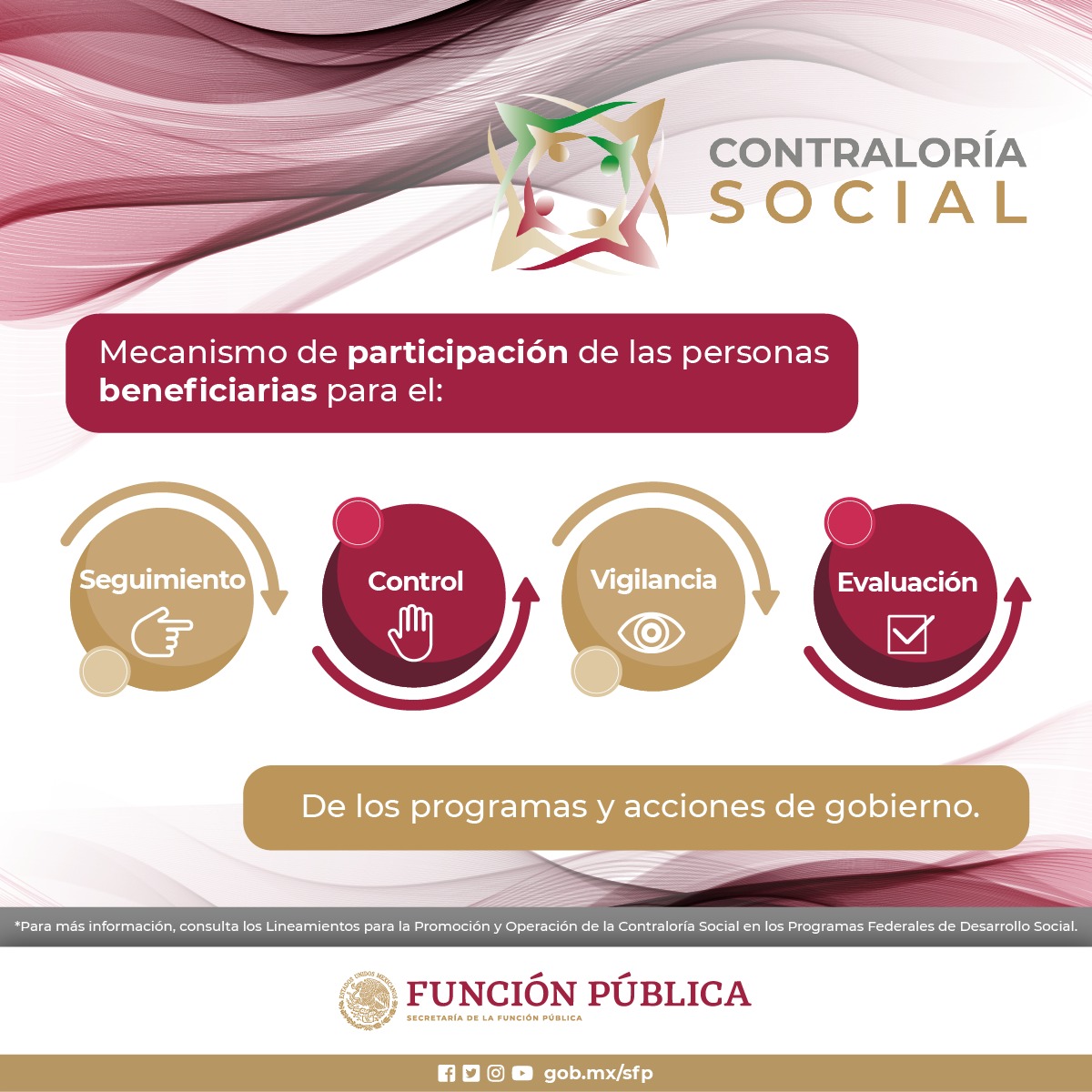 Material gráfico de Material de Difusión